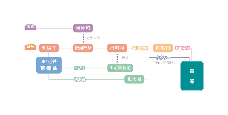 貴船アクセスマップ